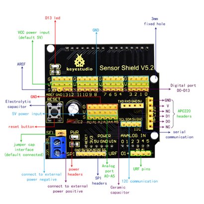 KEYESTUDIO sensor shield V5 KS0004, συμβατό με Arduino