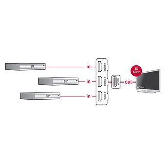 DELOCK HDMI UHD Switch 3x HDMI είσοδοι σε 1x HDMI 4K έξοδο, 50cm