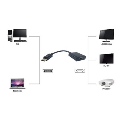 POWERTECH αντάπτορας DisplayPort σε HDMI PTH-031, passive, μαύρο