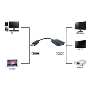 POWERTECH αντάπτορας DisplayPort σε HDMI PTH-033, active, 4K, μαύρο