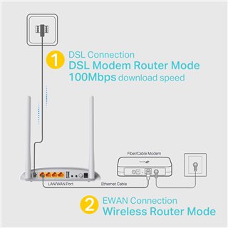 TP-LINK Wireless N Modem Router TD-W9970, 300Mbps, VDSL/ADSL, Ver. 3.0