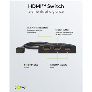 GOOBAY HDMI switch 58487, 3-in σε 1-out, 4K/30Hz, μαύρο