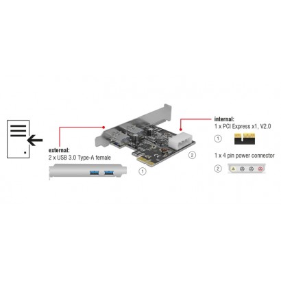 DELOCK κάρτα επέκτασης PCI x1 σε 2x USB 89243, 5Gbps