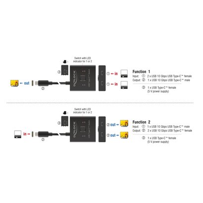 DELOCK USB-C switch 18911, 2 σε 1 bidirectional, 10Gbps, 8K, 100W, μαύρο